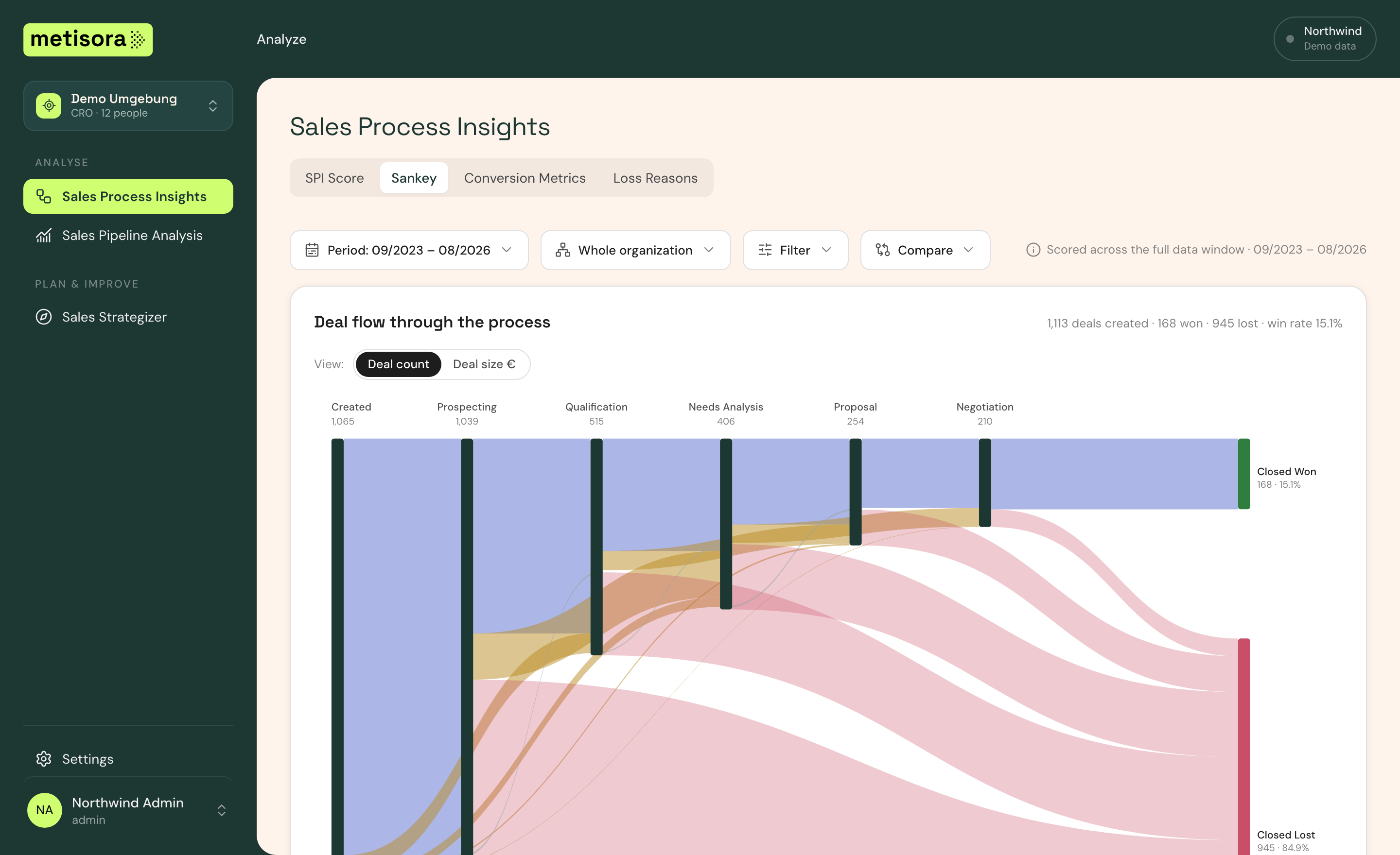 The metisora app showing Sales Process Insights with the Sankey of deal flow